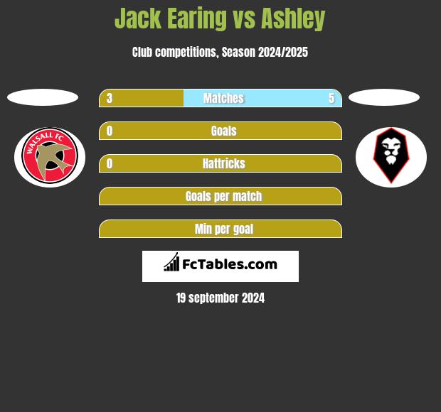 Jack Earing vs Ashley h2h player stats