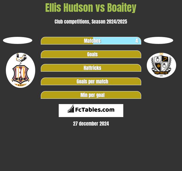 Ellis Hudson vs Boaitey h2h player stats