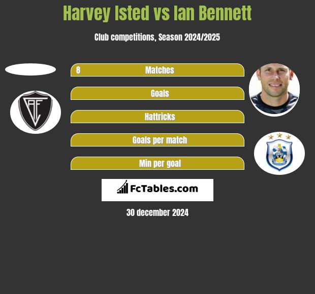 Harvey Isted vs Ian Bennett h2h player stats