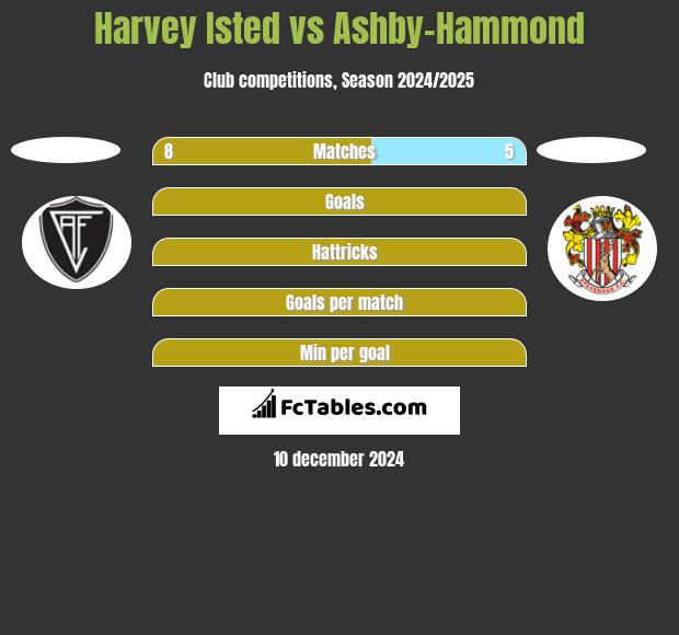 Harvey Isted vs Ashby-Hammond h2h player stats