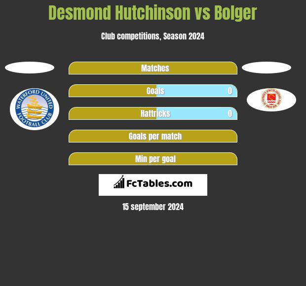 Desmond Hutchinson vs Bolger h2h player stats