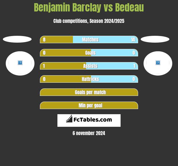 Benjamin Barclay vs Bedeau h2h player stats