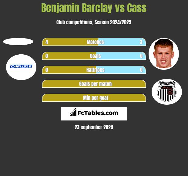 Benjamin Barclay vs Cass h2h player stats