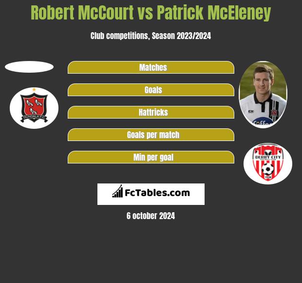 Robert McCourt vs Patrick McEleney h2h player stats