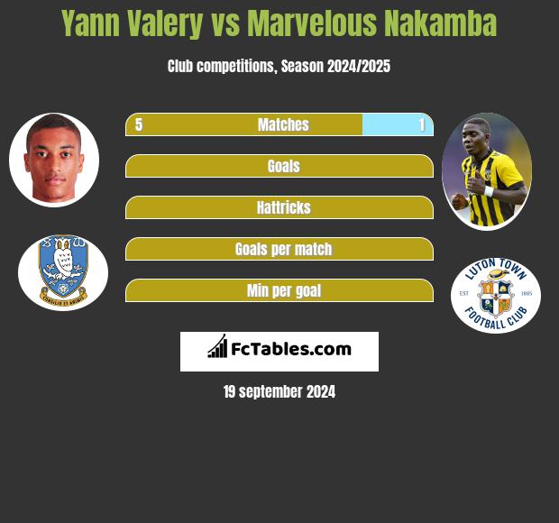 Yann Valery vs Marvelous Nakamba h2h player stats