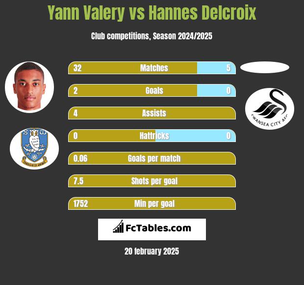 Yann Valery vs Hannes Delcroix h2h player stats