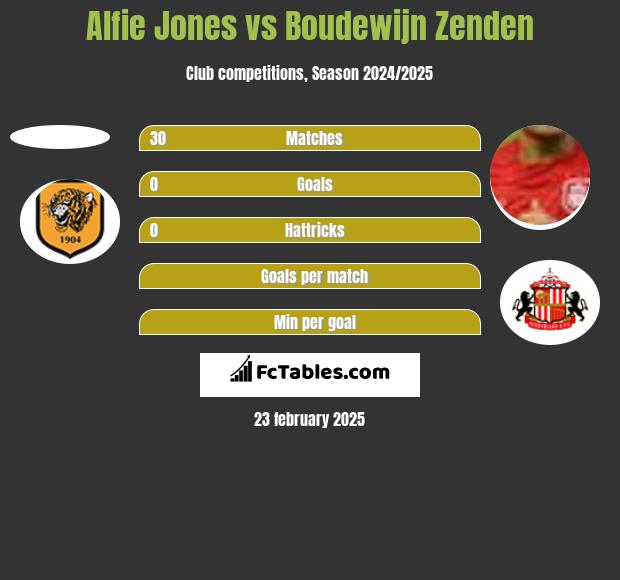 Alfie Jones vs Boudewijn Zenden h2h player stats