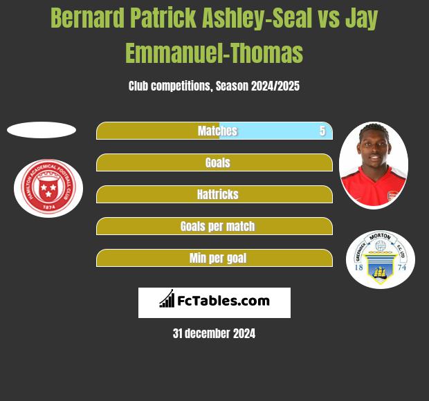 Bernard Patrick Ashley-Seal vs Jay Emmanuel-Thomas h2h player stats