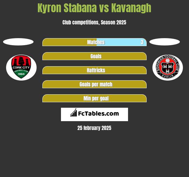 Kyron Stabana vs Kavanagh h2h player stats