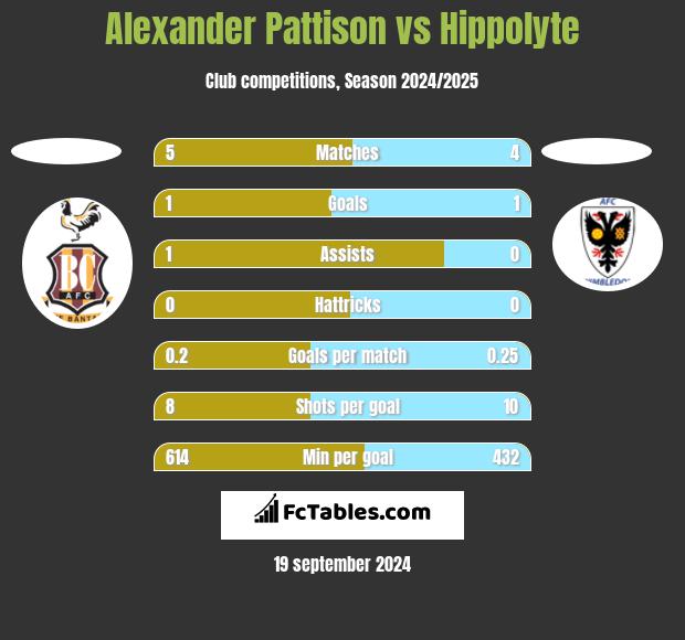 Alexander Pattison vs Hippolyte h2h player stats