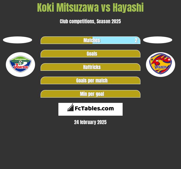 Koki Mitsuzawa vs Hayashi h2h player stats