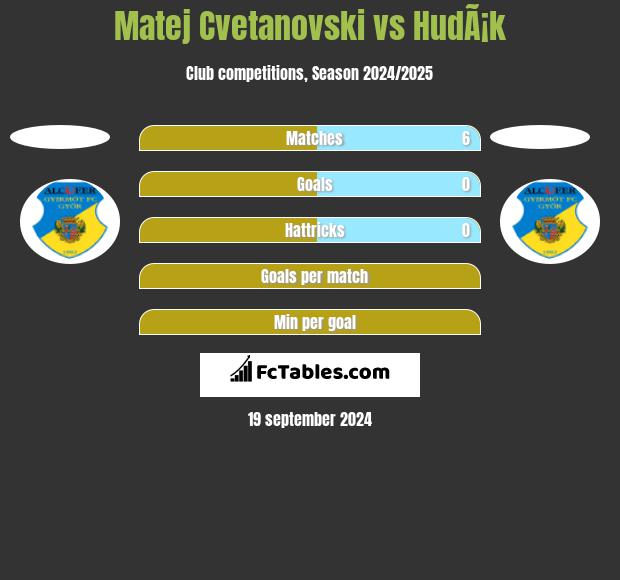 Matej Cvetanovski vs HudÃ¡k h2h player stats