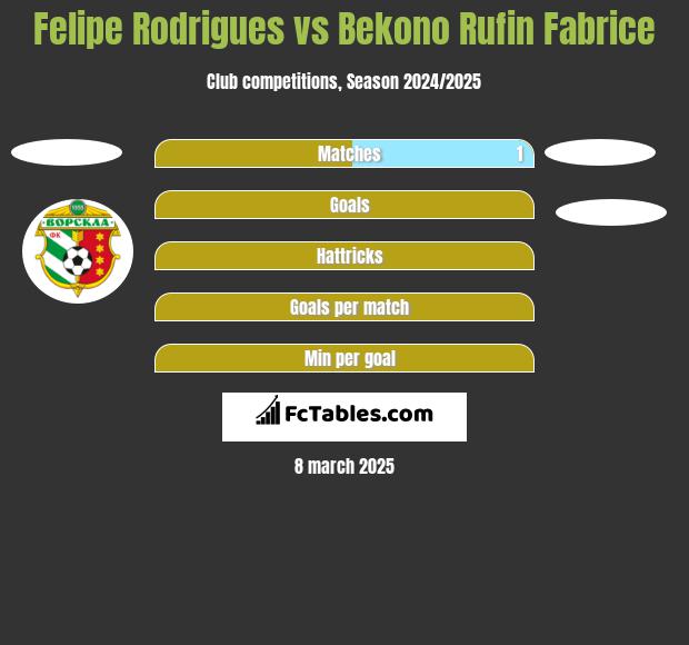 Felipe Rodrigues vs Bekono Rufin Fabrice h2h player stats