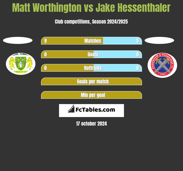 Matt Worthington vs Jake Hessenthaler h2h player stats