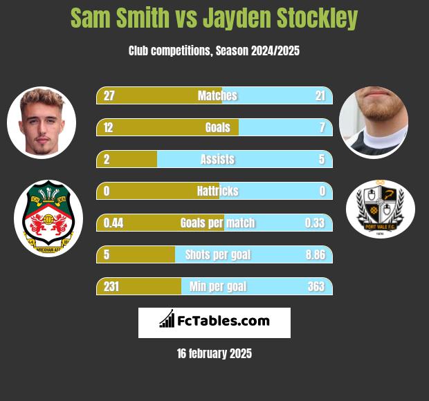 Sam Smith vs Jayden Stockley h2h player stats