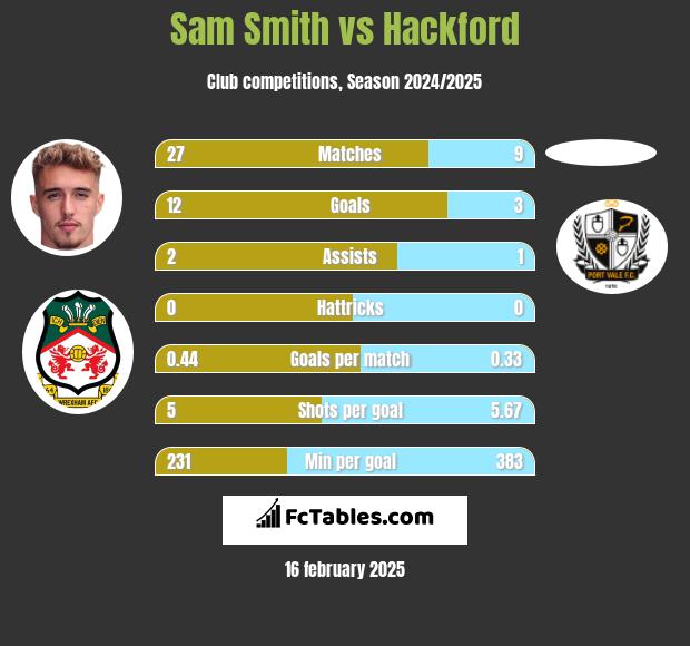 Sam Smith vs Hackford h2h player stats