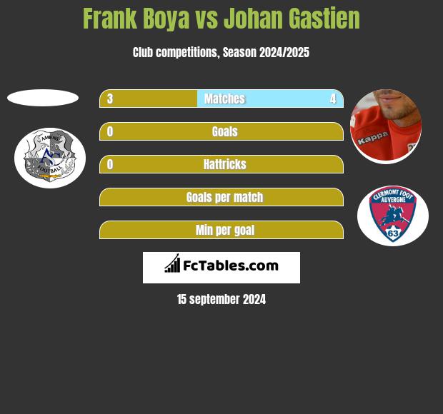 Frank Boya vs Johan Gastien h2h player stats