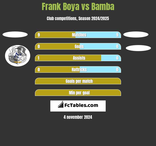 Frank Boya vs Bamba h2h player stats