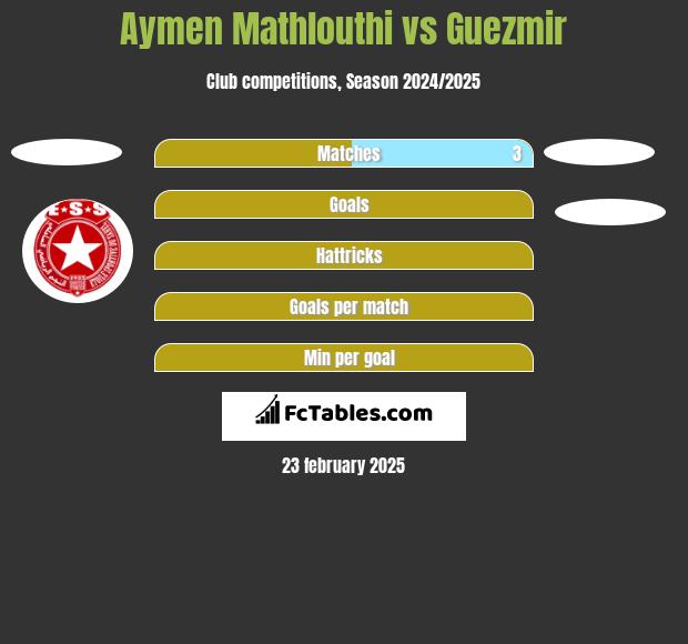 Aymen Mathlouthi vs Guezmir h2h player stats