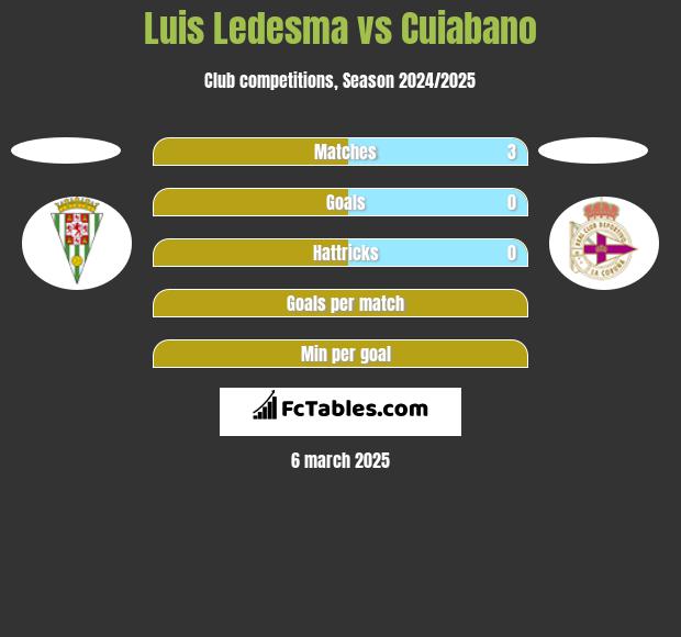 Luis Ledesma vs Cuiabano h2h player stats