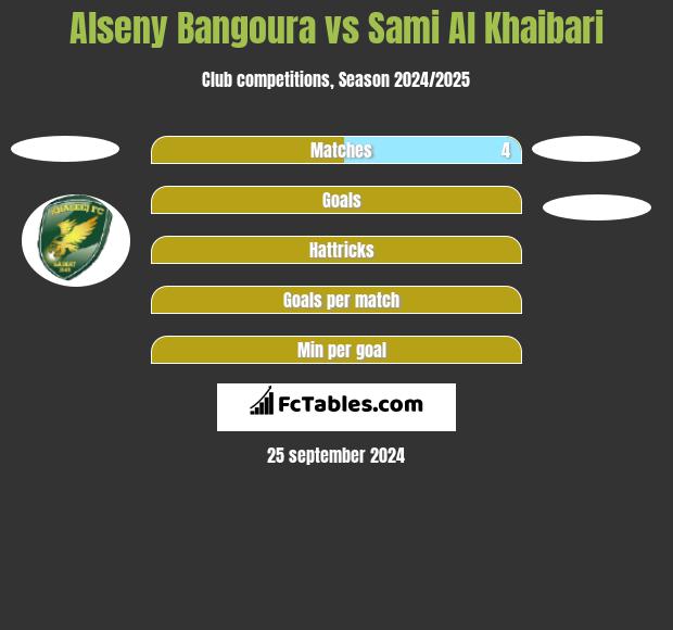 Alseny Bangoura vs Sami Al Khaibari h2h player stats