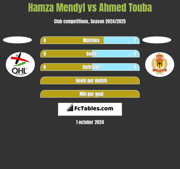 Hamza Mendyl vs Ahmed Touba h2h player stats