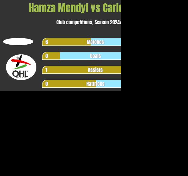 Hamza Mendyl vs Carlos Cuesta h2h player stats