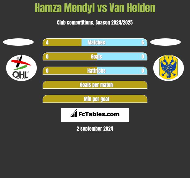 Hamza Mendyl vs Van Helden h2h player stats