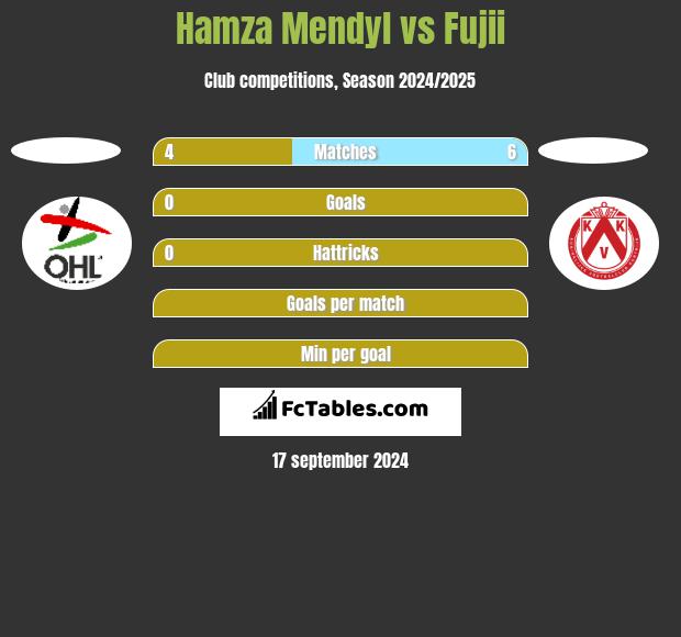 Hamza Mendyl vs Fujii h2h player stats