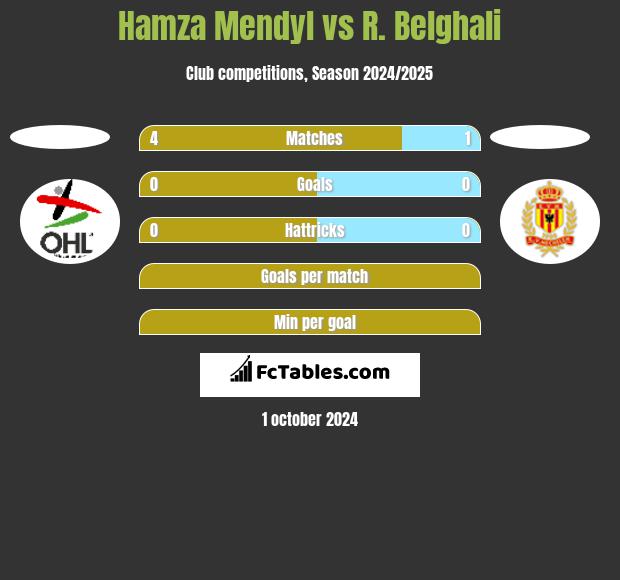 Hamza Mendyl vs R. Belghali h2h player stats