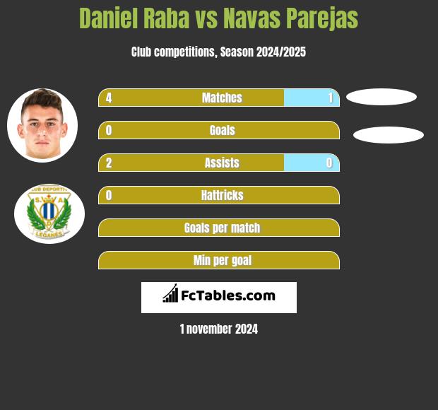 Daniel Raba vs Navas Parejas h2h player stats