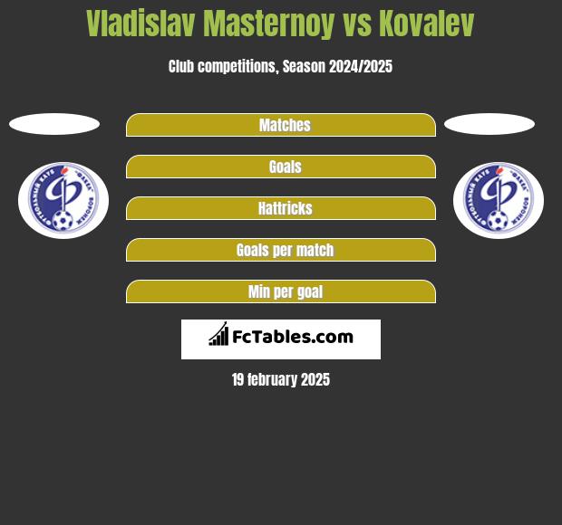 Vladislav Masternoy vs Kovalev h2h player stats