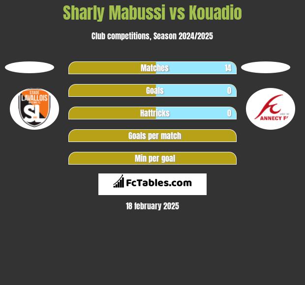 Sharly Mabussi vs Kouadio h2h player stats