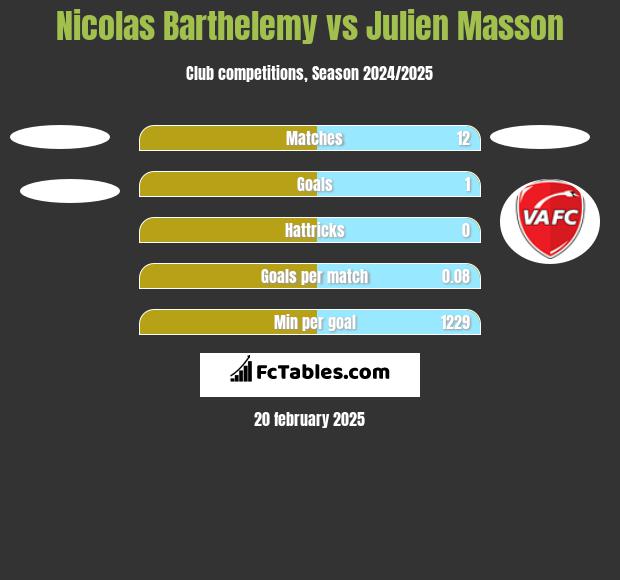 Nicolas Barthelemy vs Julien Masson h2h player stats