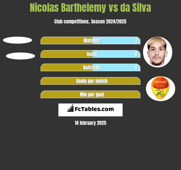 Nicolas Barthelemy vs da Silva h2h player stats