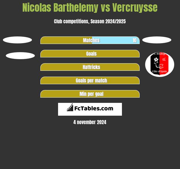 Nicolas Barthelemy vs Vercruysse h2h player stats