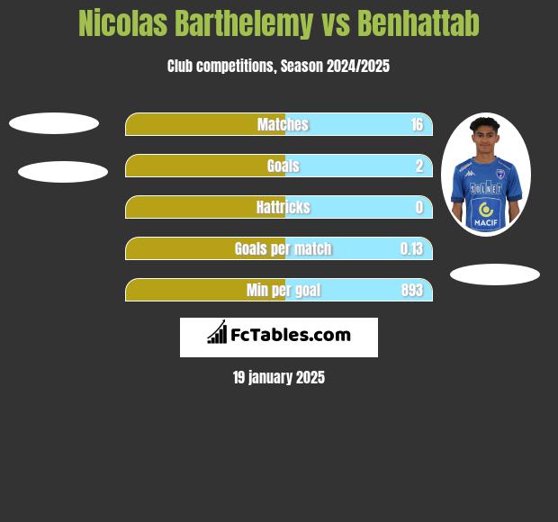 Nicolas Barthelemy vs Benhattab h2h player stats