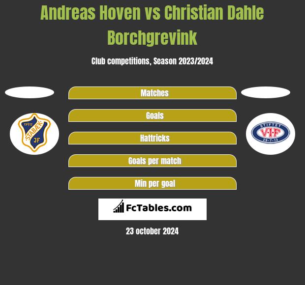 Andreas Hoven vs Christian Dahle Borchgrevink h2h player stats