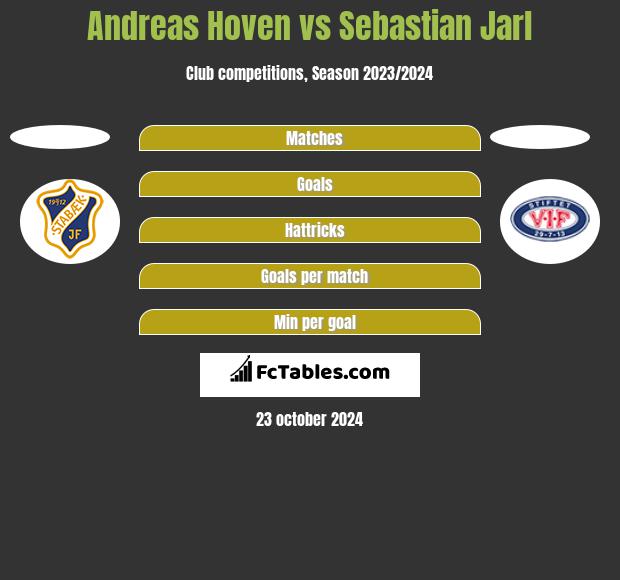 Andreas Hoven vs Sebastian Jarl h2h player stats