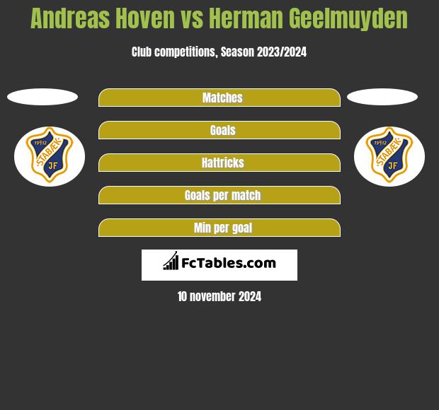 Andreas Hoven vs Herman Geelmuyden h2h player stats