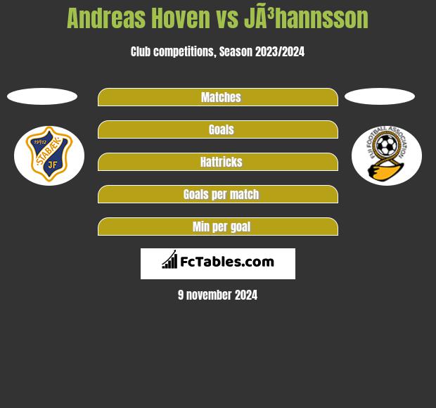 Andreas Hoven vs JÃ³hannsson h2h player stats