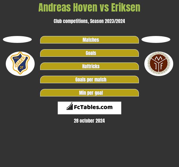 Andreas Hoven vs Eriksen h2h player stats