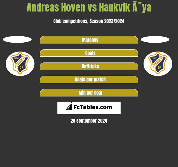 Andreas Hoven vs Haukvik Ã˜ya h2h player stats