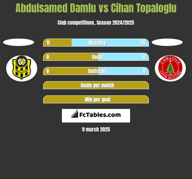 Abdulsamed Damlu vs Cihan Topaloglu h2h player stats