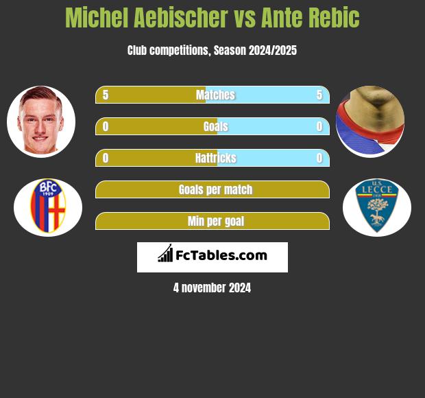 Michel Aebischer vs Ante Rebic h2h player stats