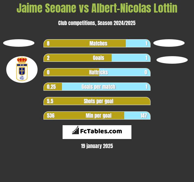 Jaime Seoane vs Albert-Nicolas Lottin h2h player stats