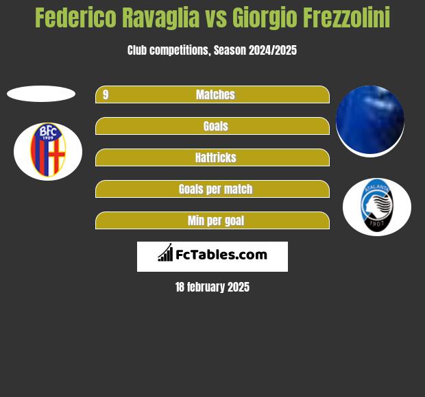 Federico Ravaglia vs Giorgio Frezzolini h2h player stats