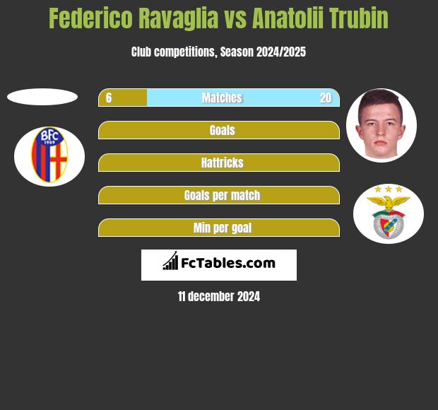 Federico Ravaglia vs Anatolii Trubin h2h player stats