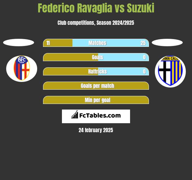 Federico Ravaglia vs Suzuki h2h player stats