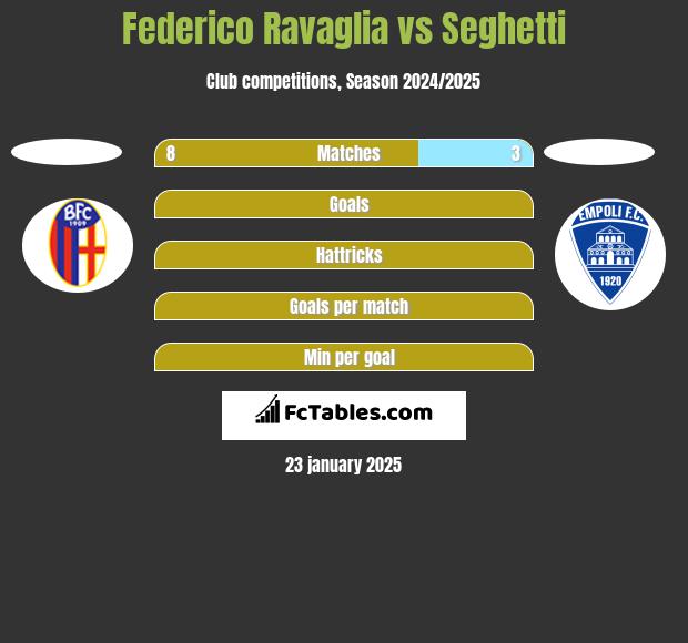 Federico Ravaglia vs Seghetti h2h player stats